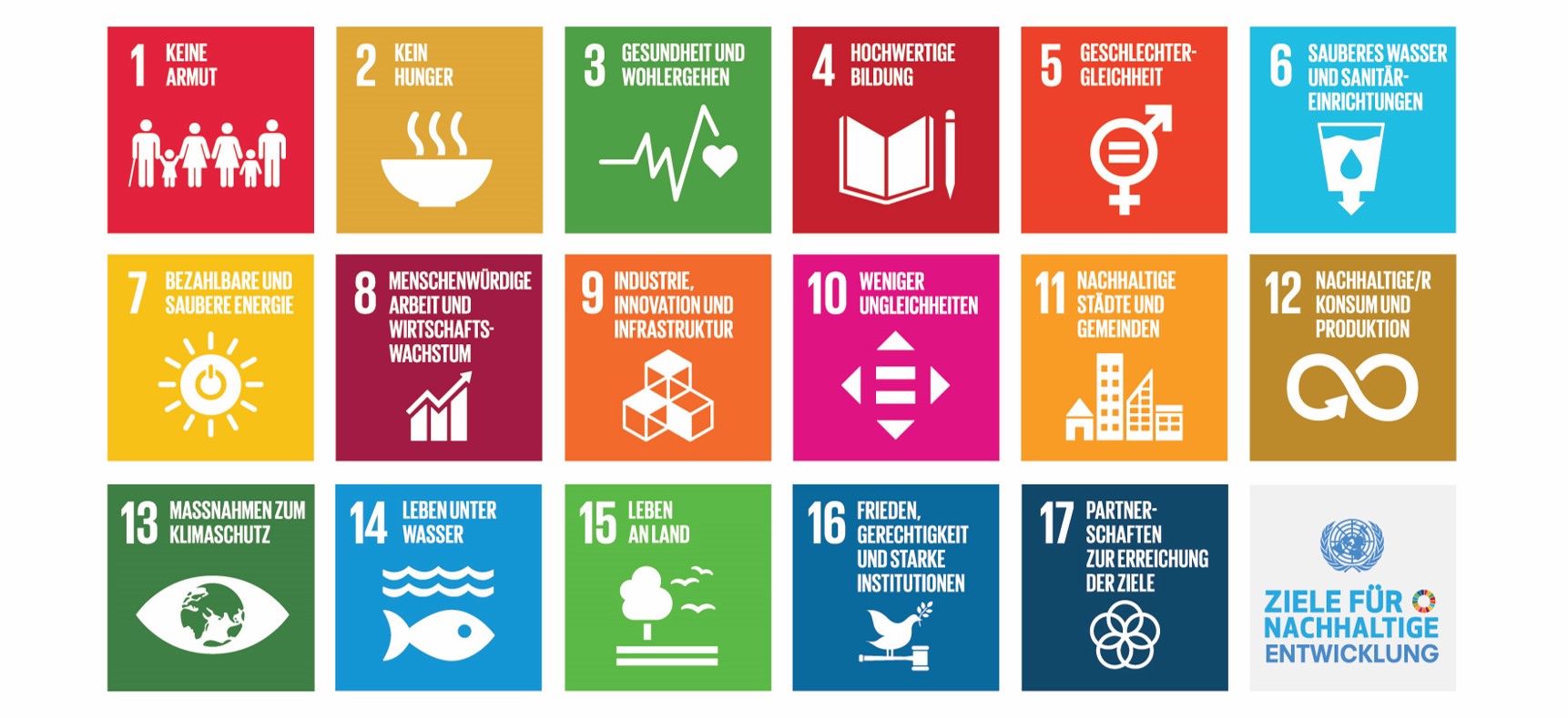 17 Nachhaltigkeitsziele