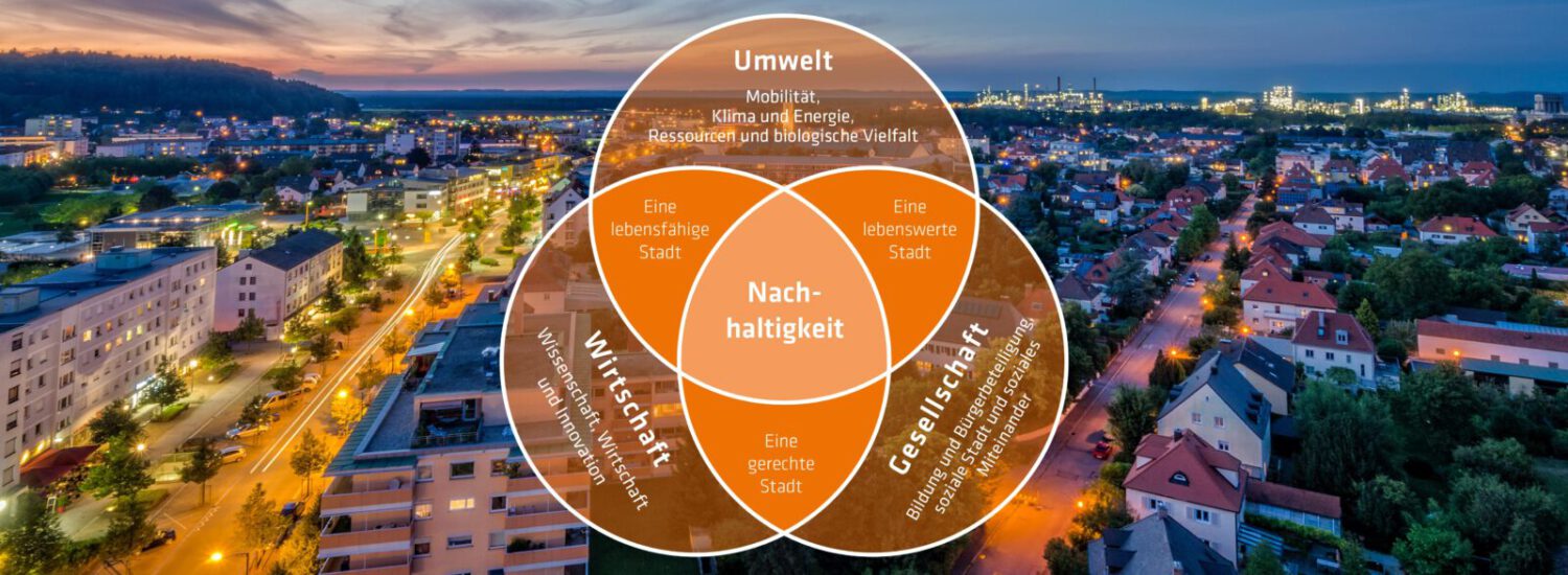 Burghausen 2035 Schaubild © Stadt Burghausen Burghausen 2035 Schaubild © Stadt Burghausen
