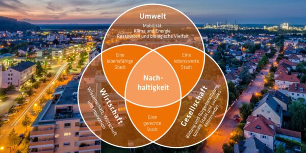 Burghausen 2035 Schaubild © Stadt Burghausen