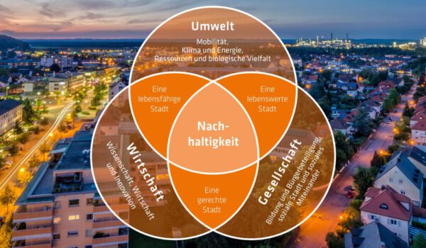 Burghausen 2035 Schaubild © Stadt Burghausen