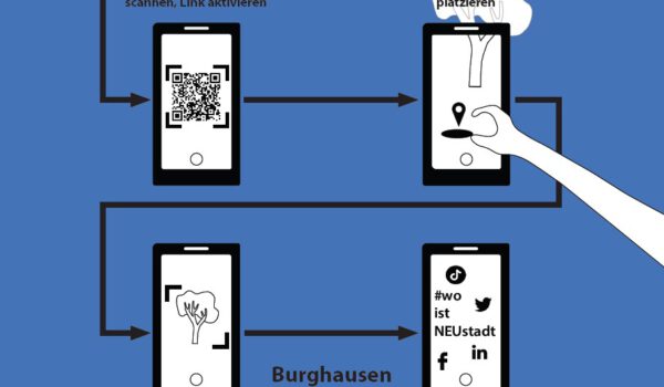 Bürgerbeteiligung Neustadt wie kann ich mitmachen © Bauchplan