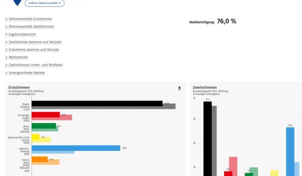Wahlergebnisse Screenshot Bundestagswahl 2025