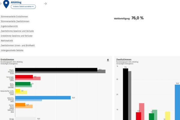 Wahlergebnisse Screenshot Bundestagswahl 2025