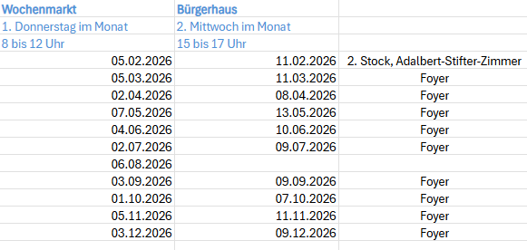 Beratungstermine zum Thema „Erdwärme für Burghausen“ 